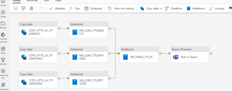 Ein Screenshot einer Data Pipeline in Azure.